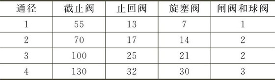 浮动球球阀的结构特征