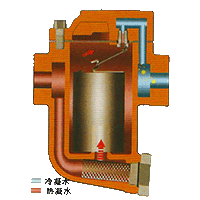 D8倒吊桶式疏水阀原理2